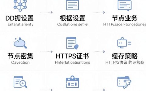 CDN如何设置？CDN配置教程