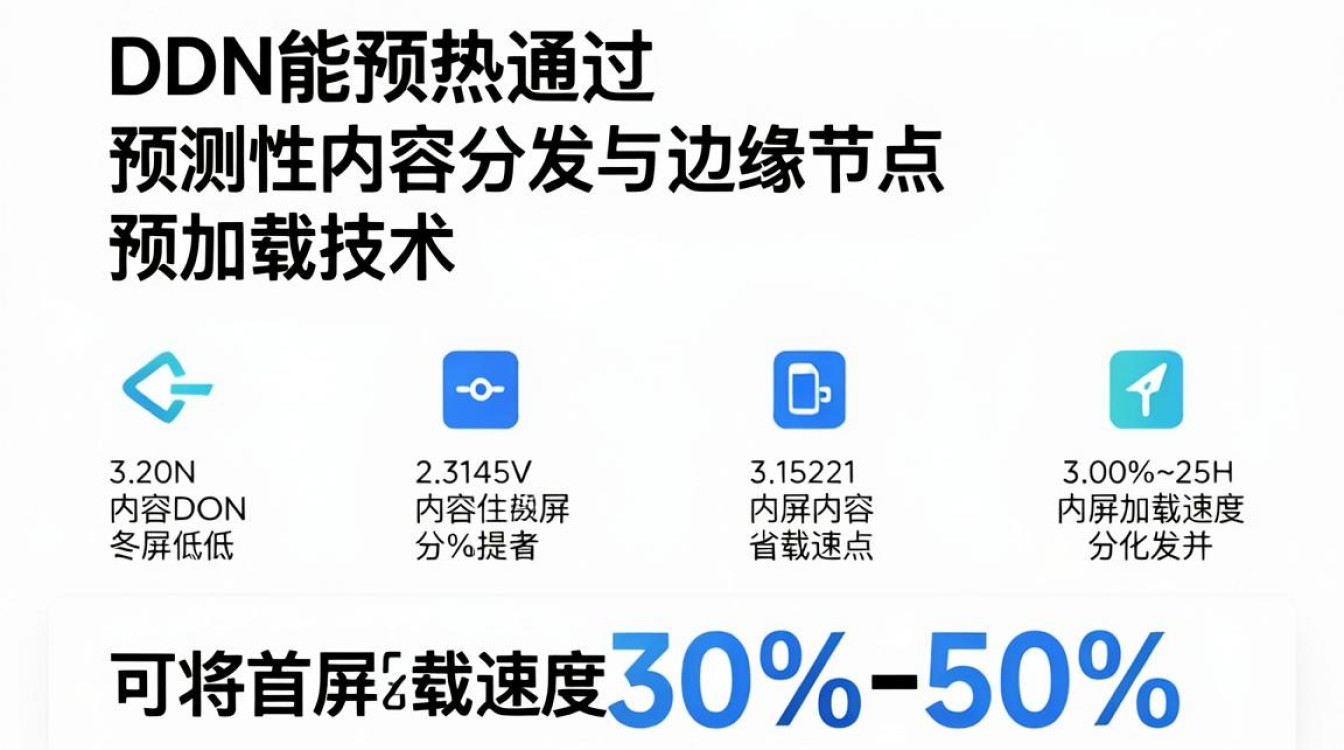 cdn智能预热 cdn智能预热