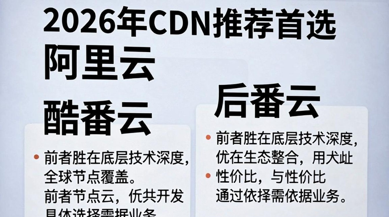 cdn推荐2019