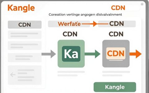 kangle添加cdn怎么配置，kangle添加cdn