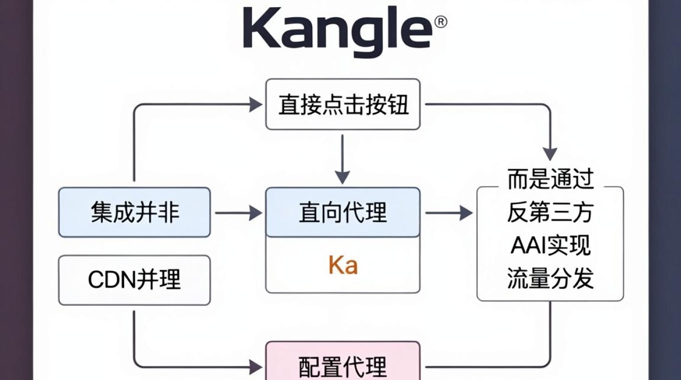 kangle添加cdn kangle添加cdn