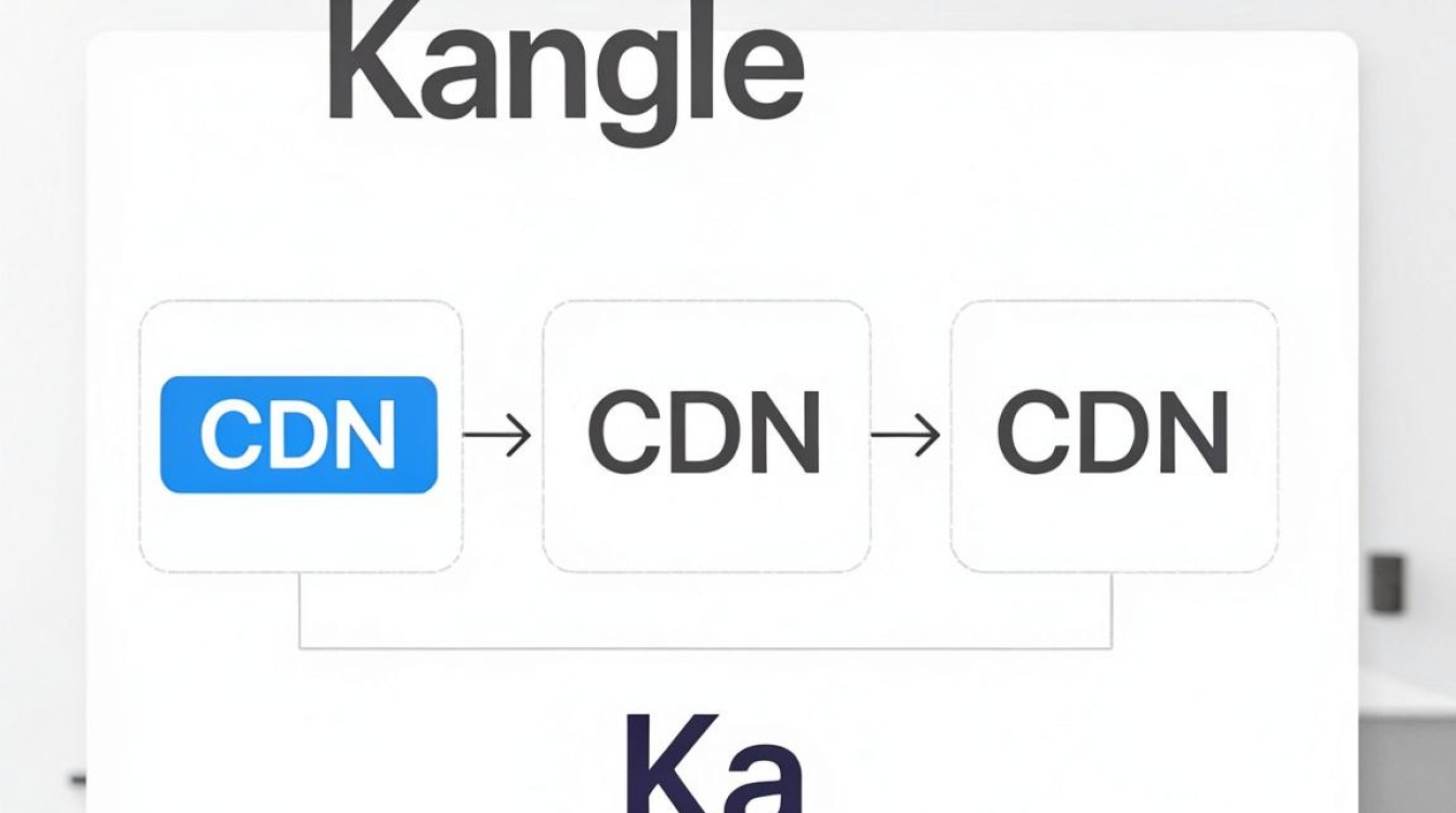 kangle添加cdn kangle添加cdn