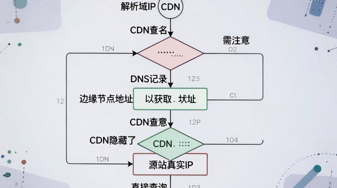 cdn 查ip cdn 查ip