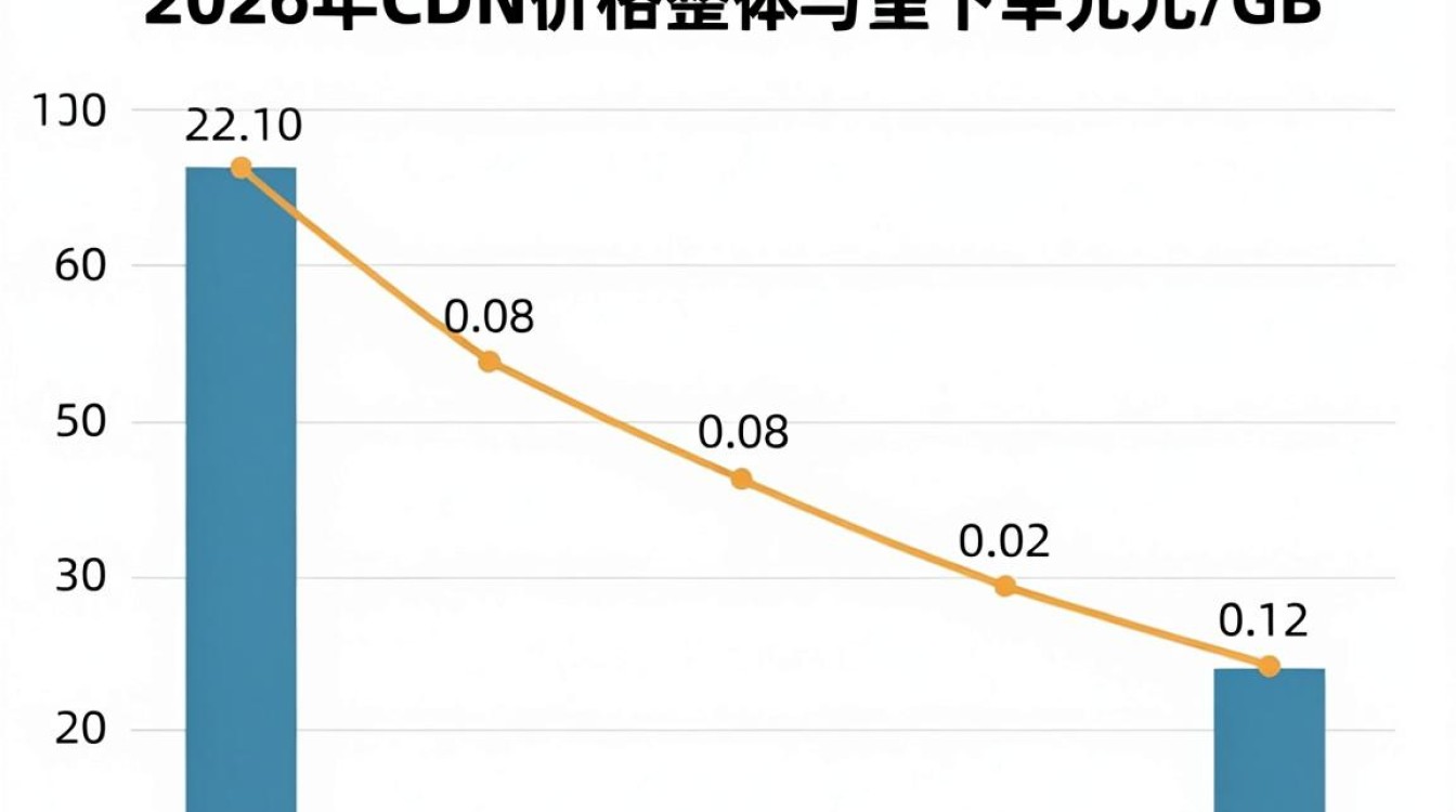最新cdn价格 最新cdn价格