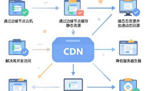cdn云主机是什么，cdn云主机