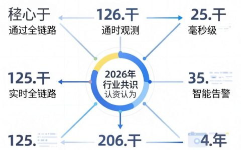 cdn资源监控怎么查，cdn监控工具