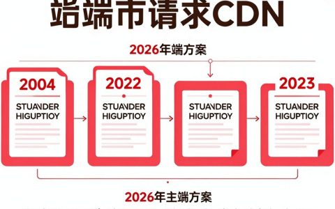 前端请求CDN失败怎么办，前端请求CDN