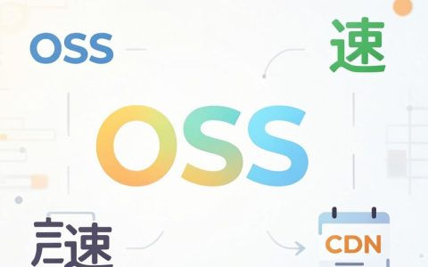 cdn oss加速怎么设置，cdn oss加速