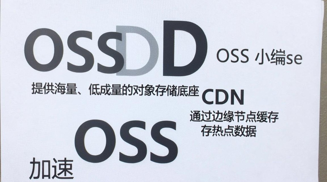 cdn oss加速 cdn oss加速