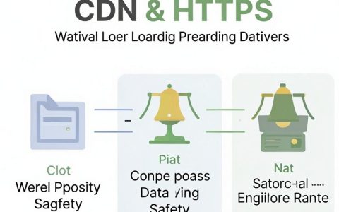 CDN缓存HTTPS配置，CDN缓存HTTPS怎么设置