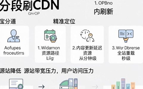 cdn分段刷新怎么操作，cdn刷新缓存