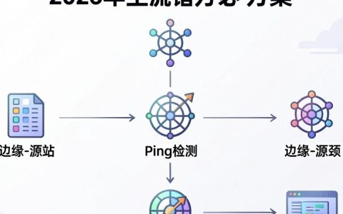 cdn节点排错，cdn节点无法访问怎么解决