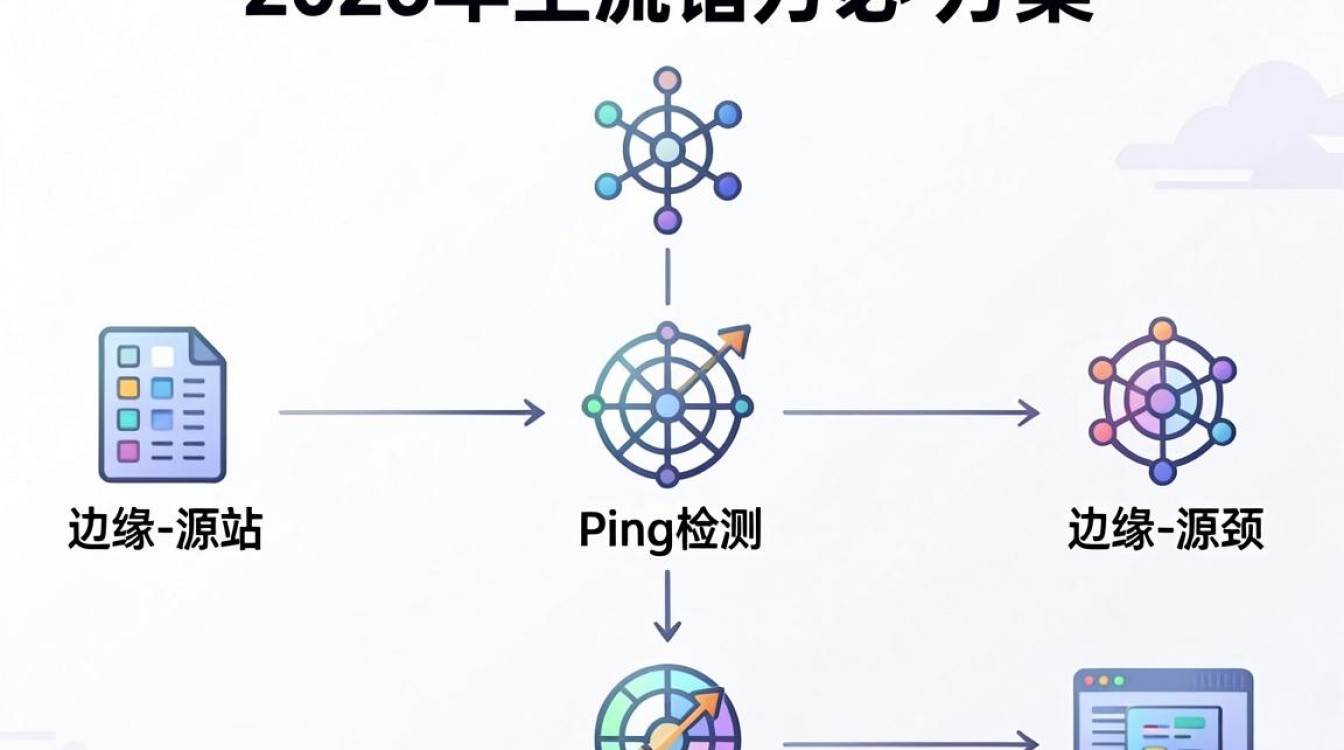 cdn节点排错 cdn节点排错