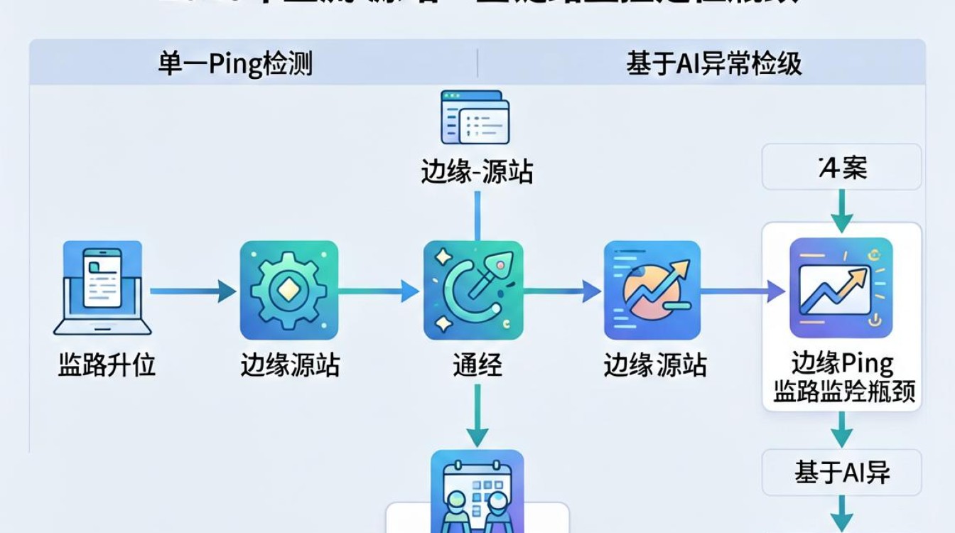 cdn节点排错 cdn节点排错