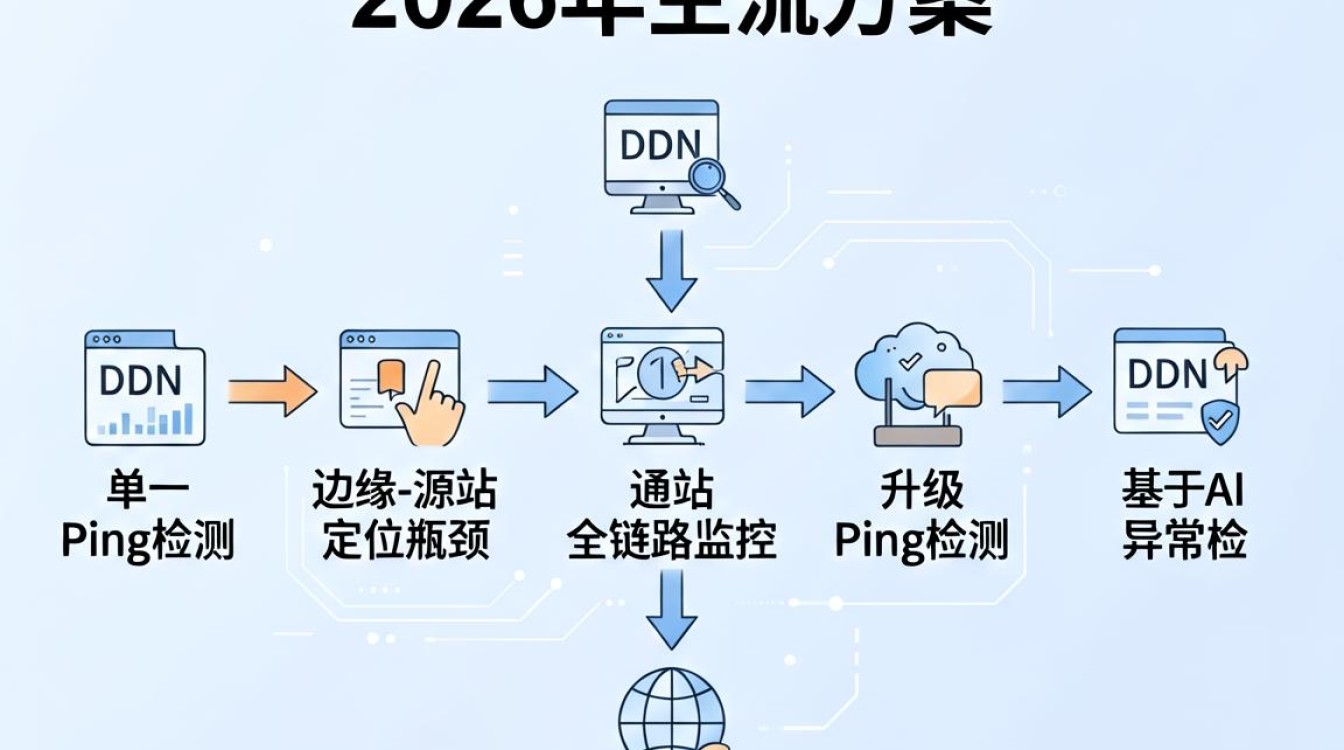 cdn节点排错 cdn节点排错