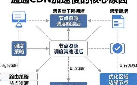 联通cdn慢怎么回事，联通cdn加速服务