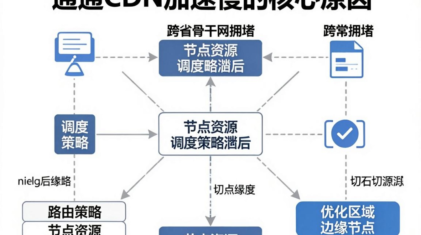 联通 cdn 慢 联通 cdn 慢