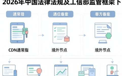 无需备案CDN加速怎么用，无需备案CDN