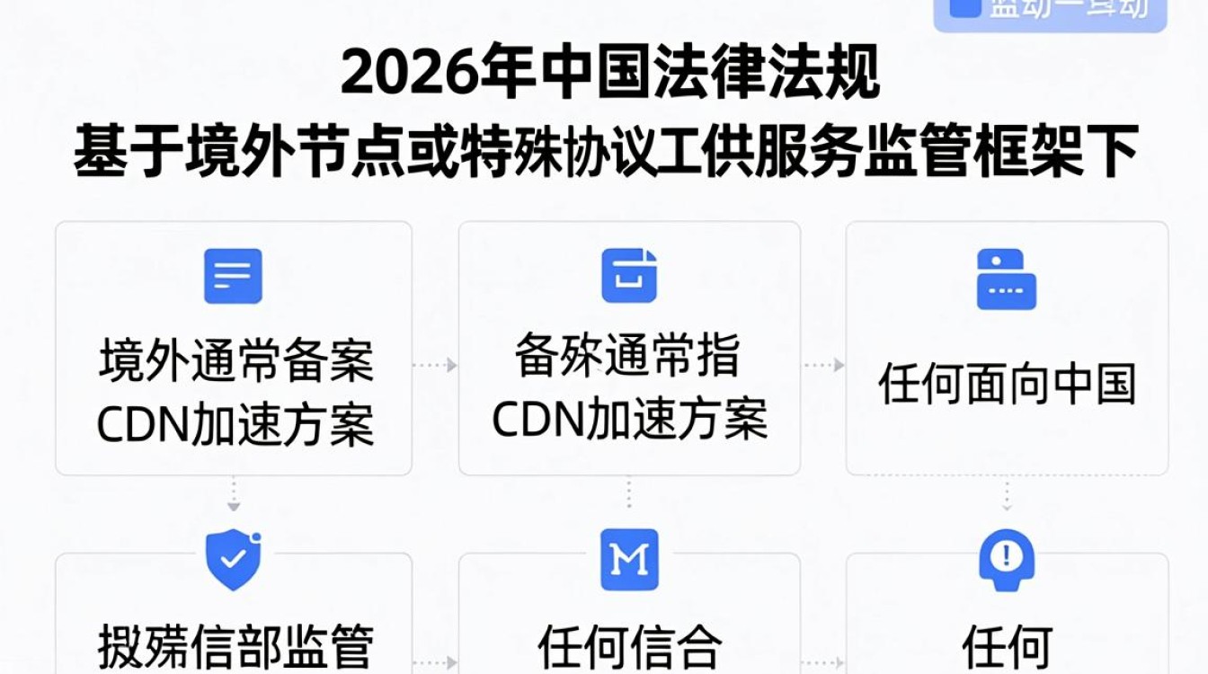 无需备案 cdn 无需备案 cdn