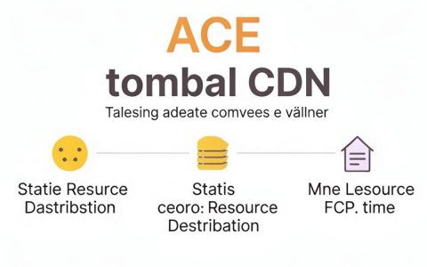 ace模板cdn怎么用，ace模板cdn加速配置教程