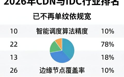 cdn idc 排名哪家强，cdn idc 排名