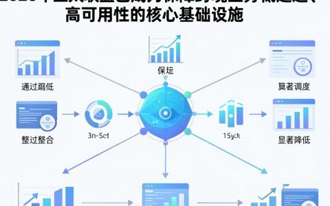 cdn亚太联盟是什么？cdn亚太联盟怎么加入