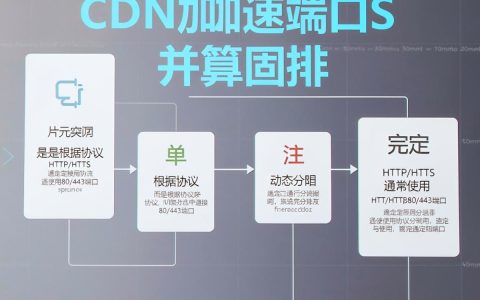 cdn加速端口怎么设置？cdn加速端口配置方法