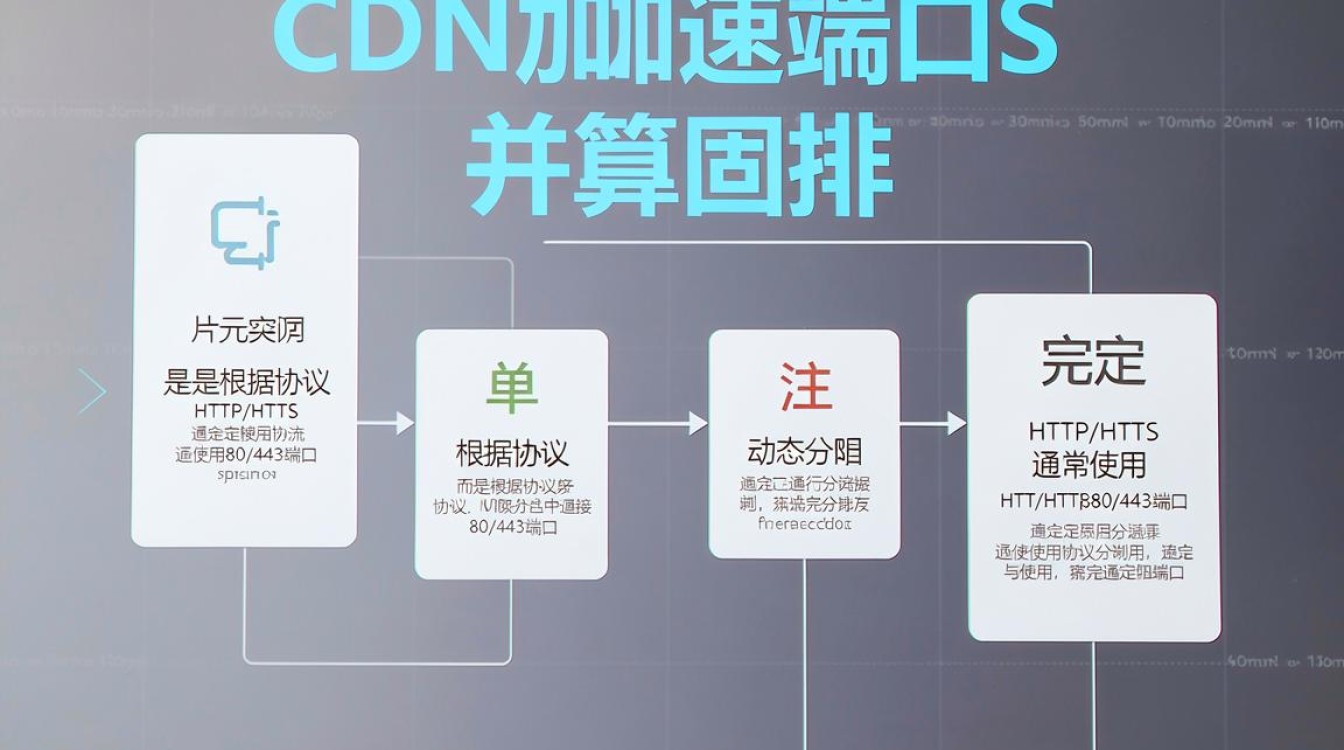cdn 加速端口 cdn 加速端口