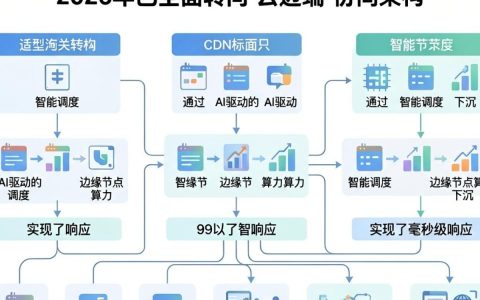 移动cdn网怎么用，移动cdn网加速效果怎么样