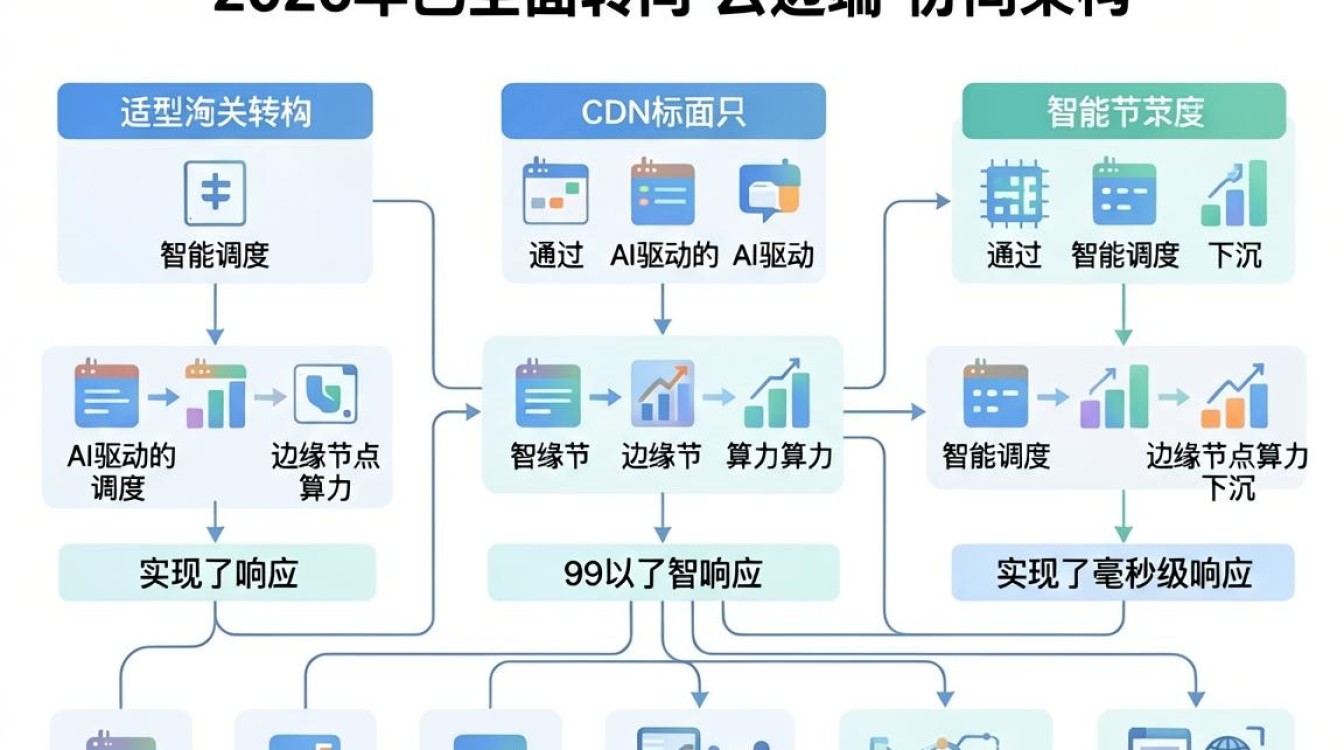 移动cdn网 移动cdn网