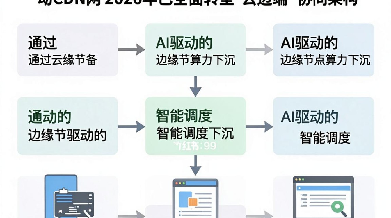 移动cdn网 移动cdn网