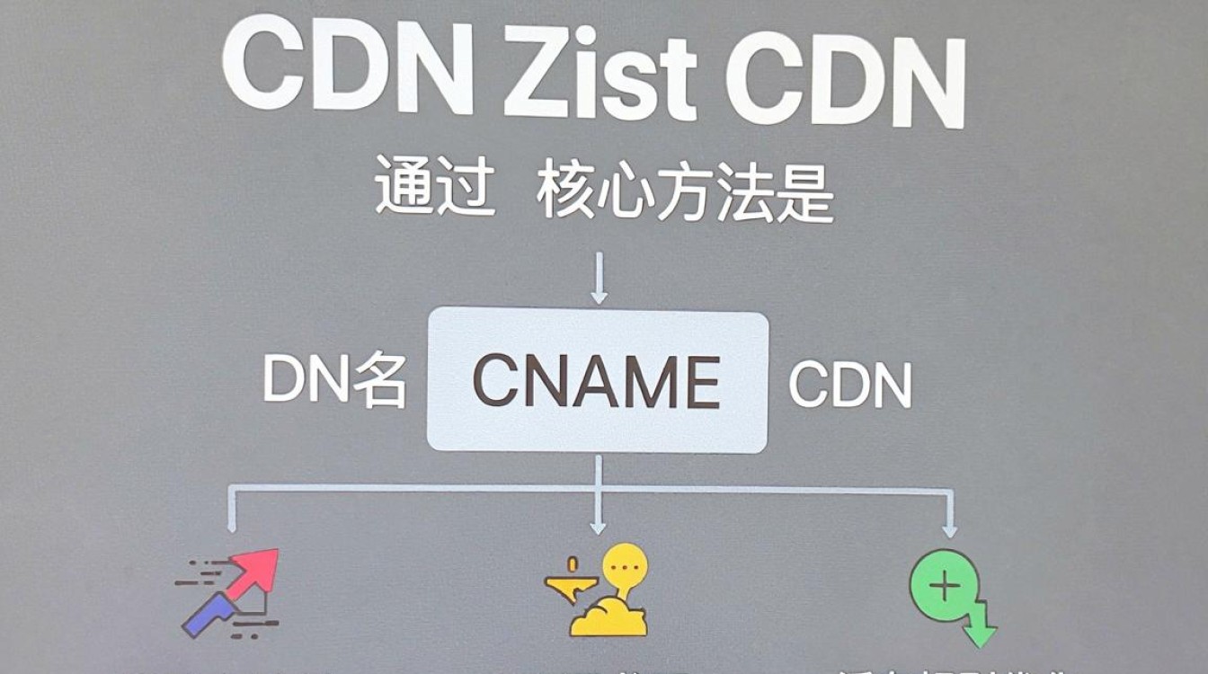 接入cdn方法 接入cdn方法