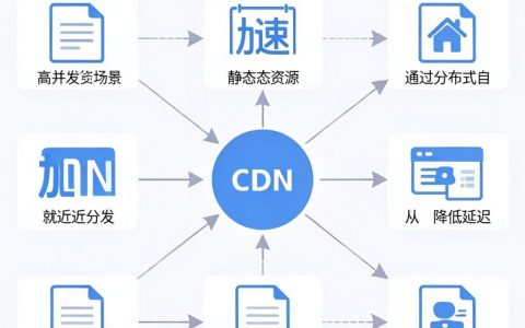CDN加速教程怎么做，CDN加速怎么配置