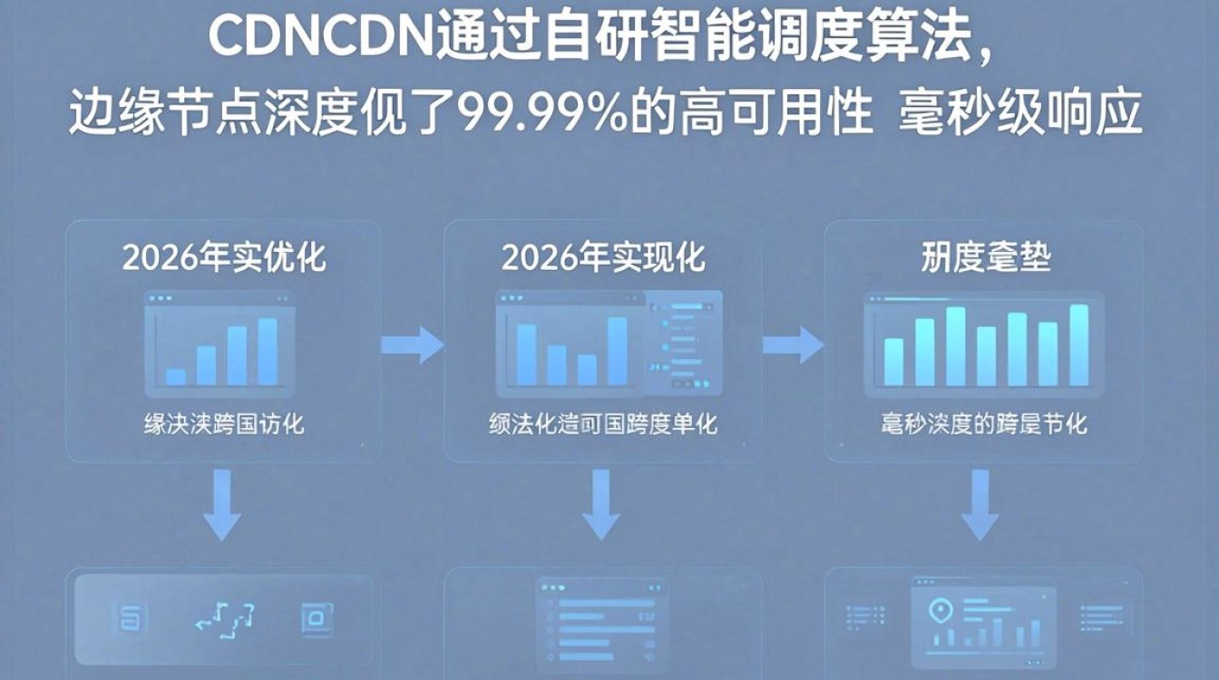 联科 cdn