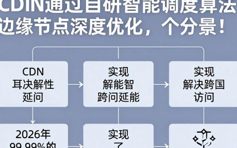 联科cdn好用吗，联科cdn
