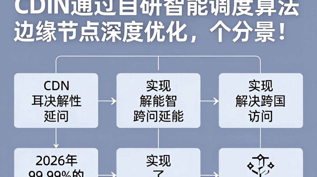 联科 cdn