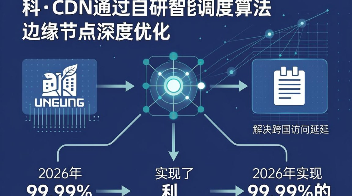 联科 cdn