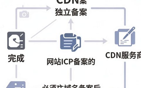 cdn如何备案？cdn备案流程及注意事项