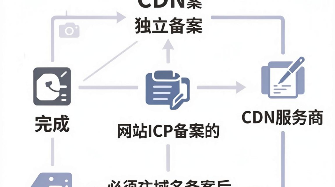 cdn 如何备案