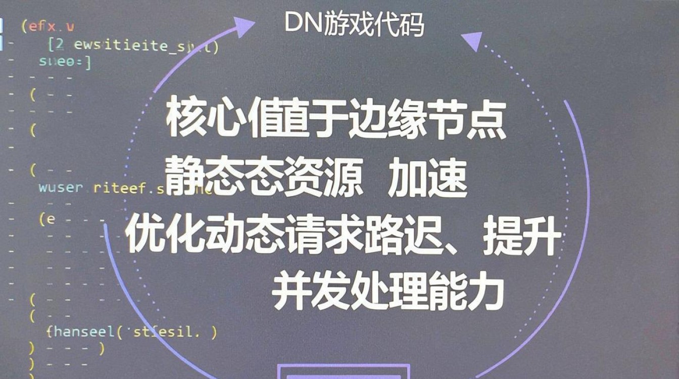 cdn游戏代码 cdn游戏代码
