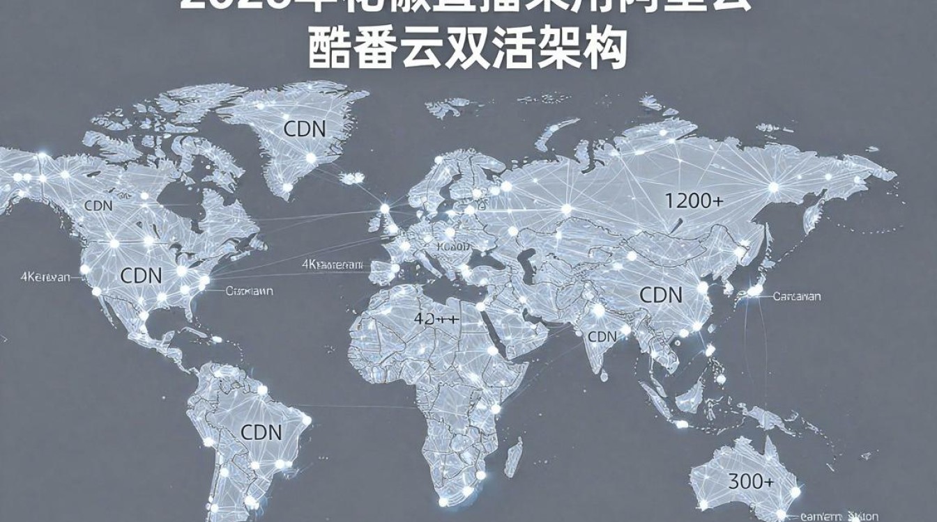 cdn 花椒直播