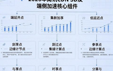 腾讯cdn sdk怎么配置，腾讯cdn sdk