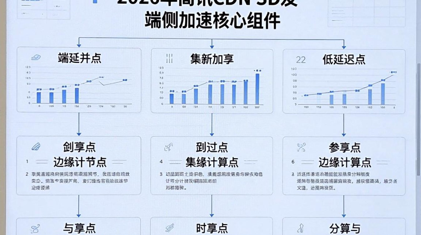 腾讯cdn sdk 腾讯cdn sdk