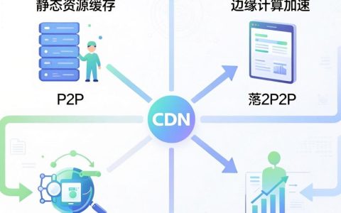 cdn几种方式，cdn加速有哪些方式？