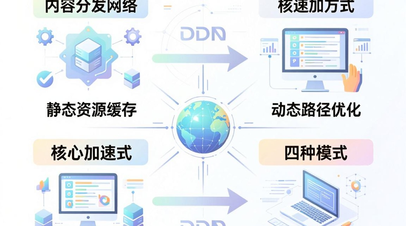 cdn几种方式 cdn几种方式