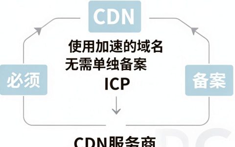cdn怎么备案？cdn备案流程及注意事项