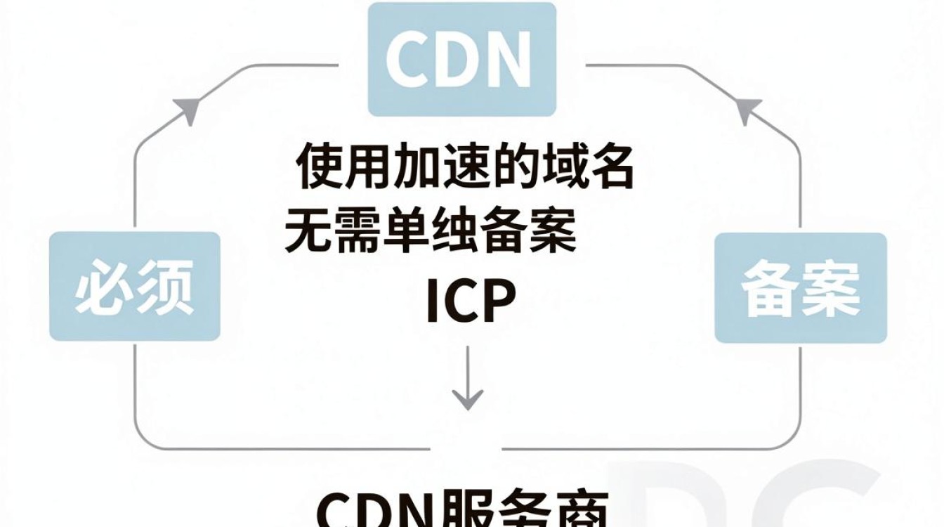 cdn 怎么 备案 cdn 怎么 备案