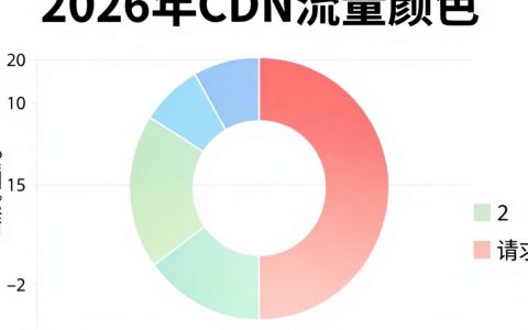 CDN流量颜色怎么看，CDN流量监控