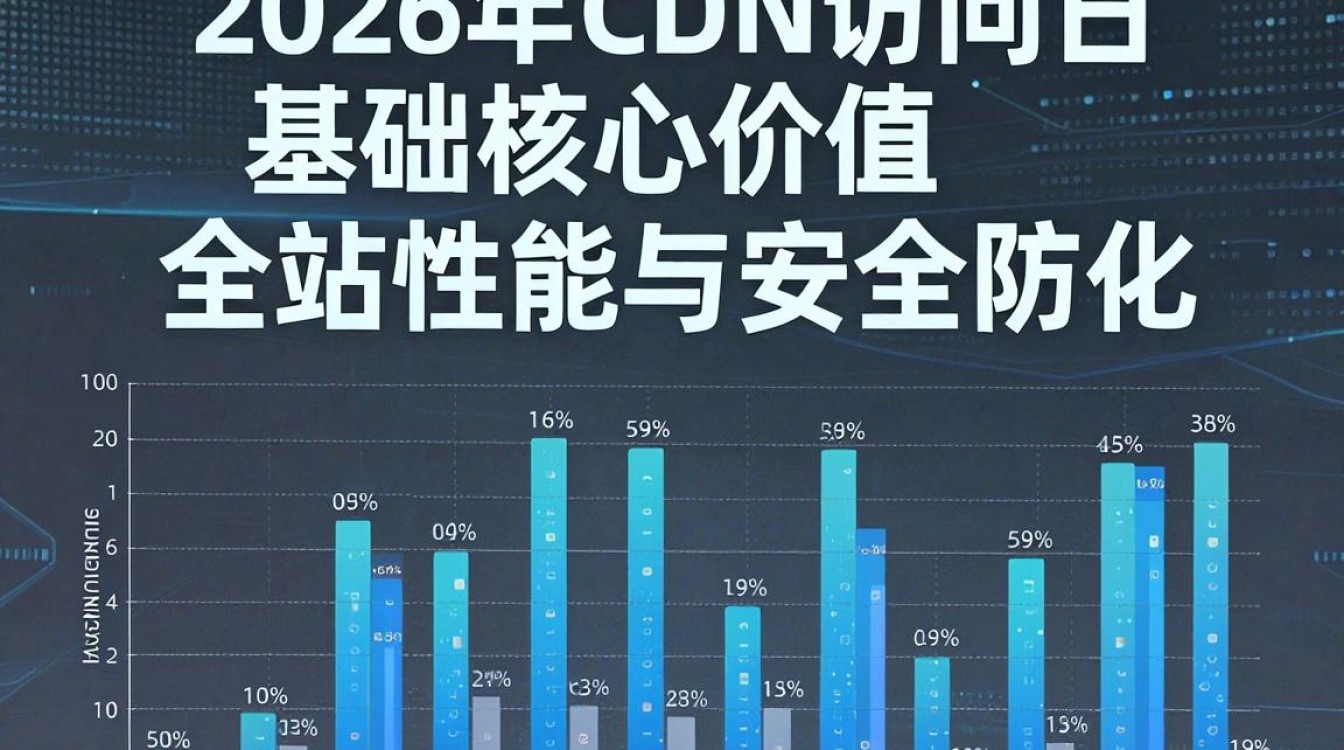 cdn访问日志
