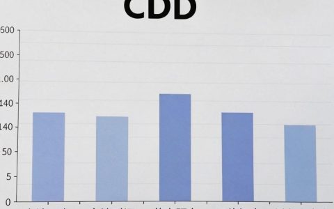 cdn分发时间是多少？CDN分发时间